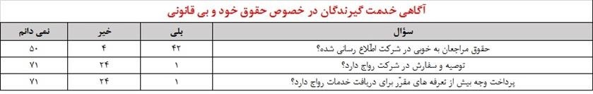 نمودار تحلیل مشارکت و نظرات مردمی
