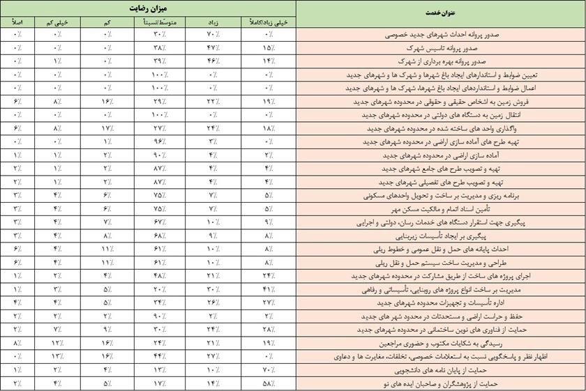 نمودار تحلیل مشارکت و نظرات مردمی